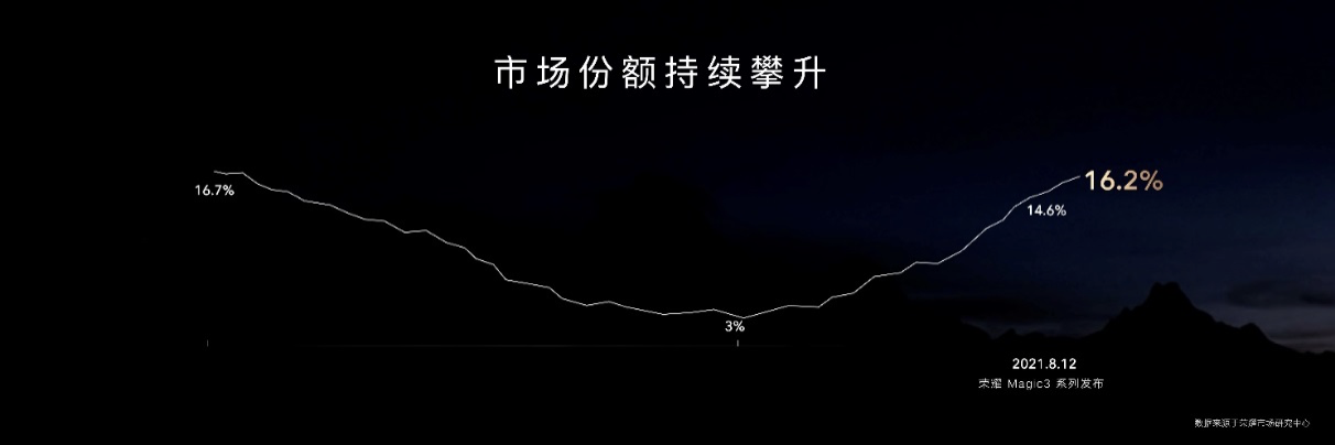 正在上传...