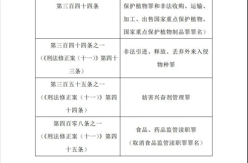 1614417020949583.jpg?x-oss-process=style/w10 罪名4.jpg?x-oss-process=style/w10