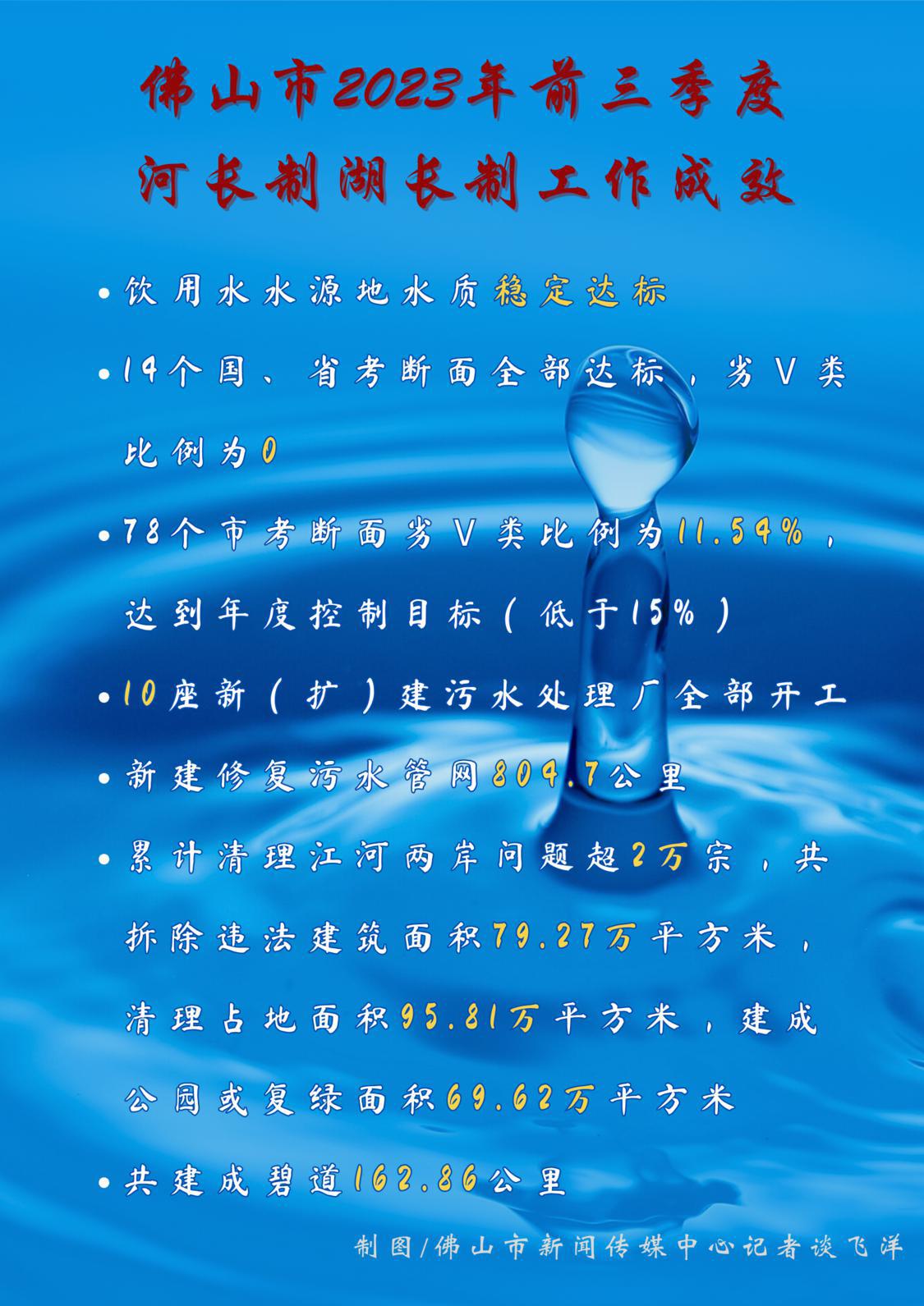 数读2023年前三个季度河湖长制工作成效.png