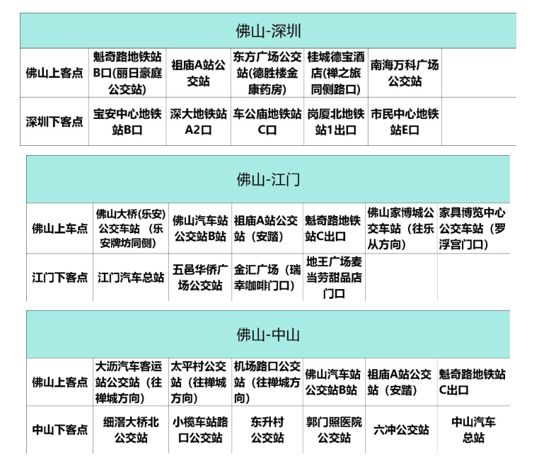 佛山至深圳、江门、中山线路具体站点。.png
