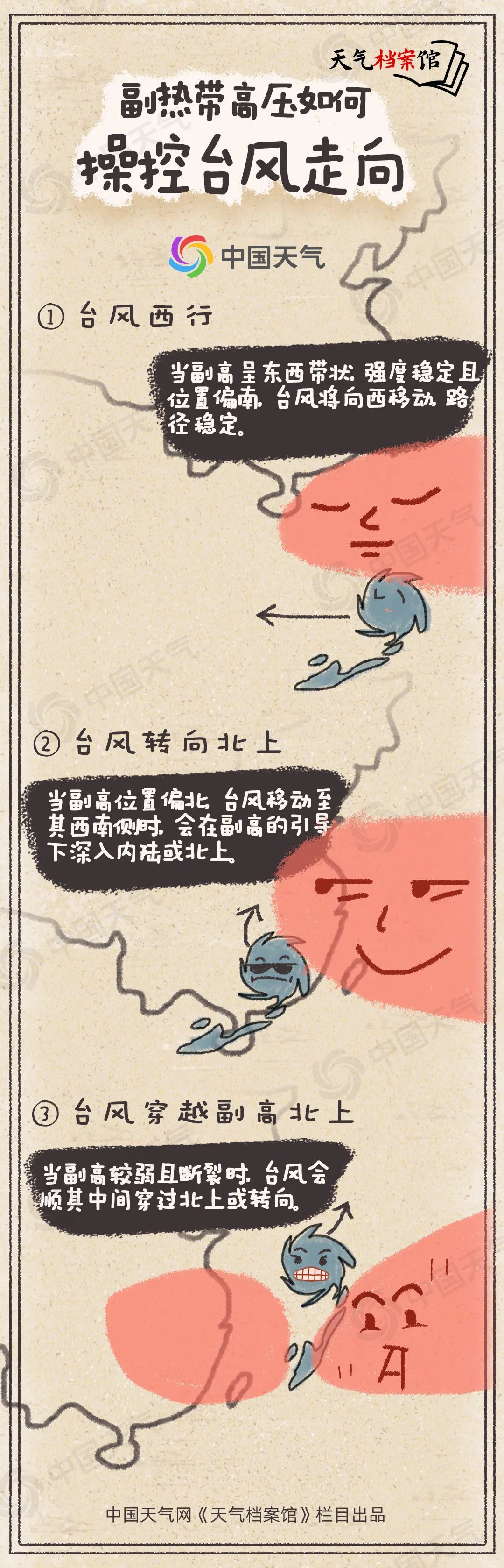 副热带高压如何操控台风走向.jpg