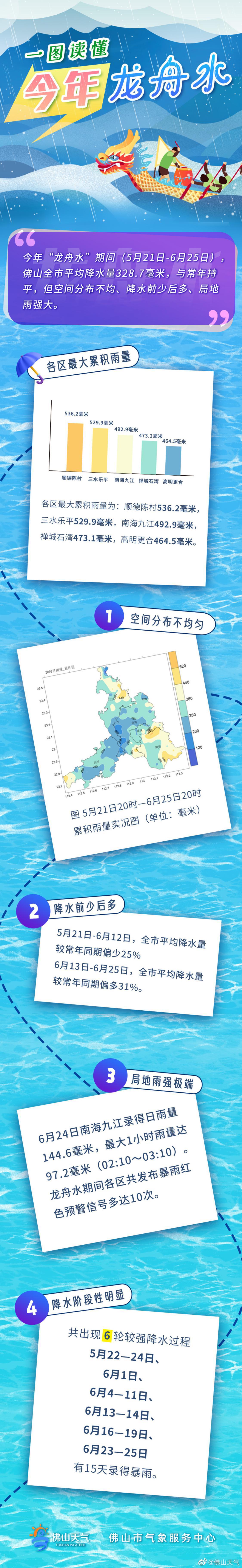 2023年佛山龙舟水总结.jpg
