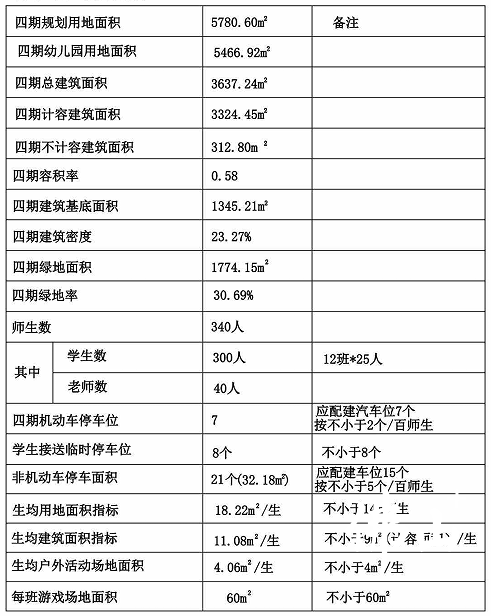 捷和广场幼儿园内部规划情况。网络截图.png