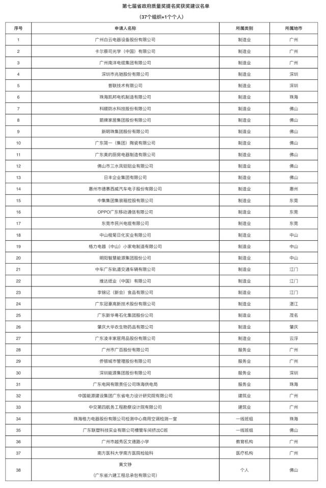 名单