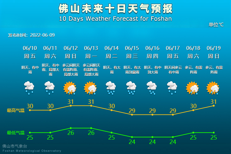 未来10天天气预报.png