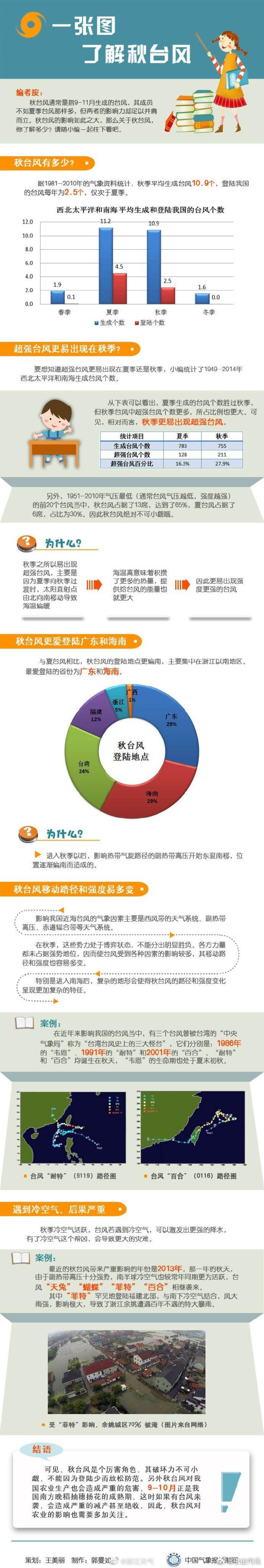 一张图了解秋台风.jpg