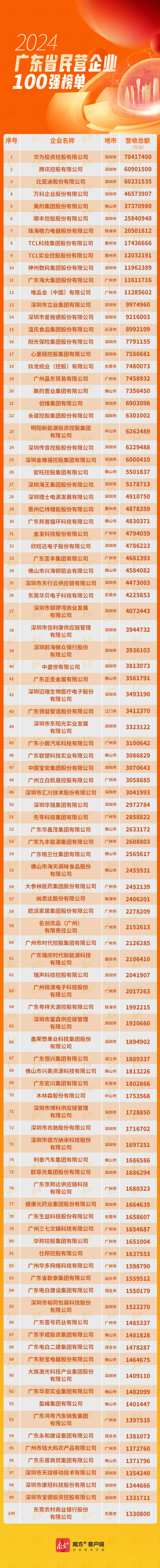 3 南方+ 郑炜良 制图