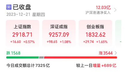 正在上传...