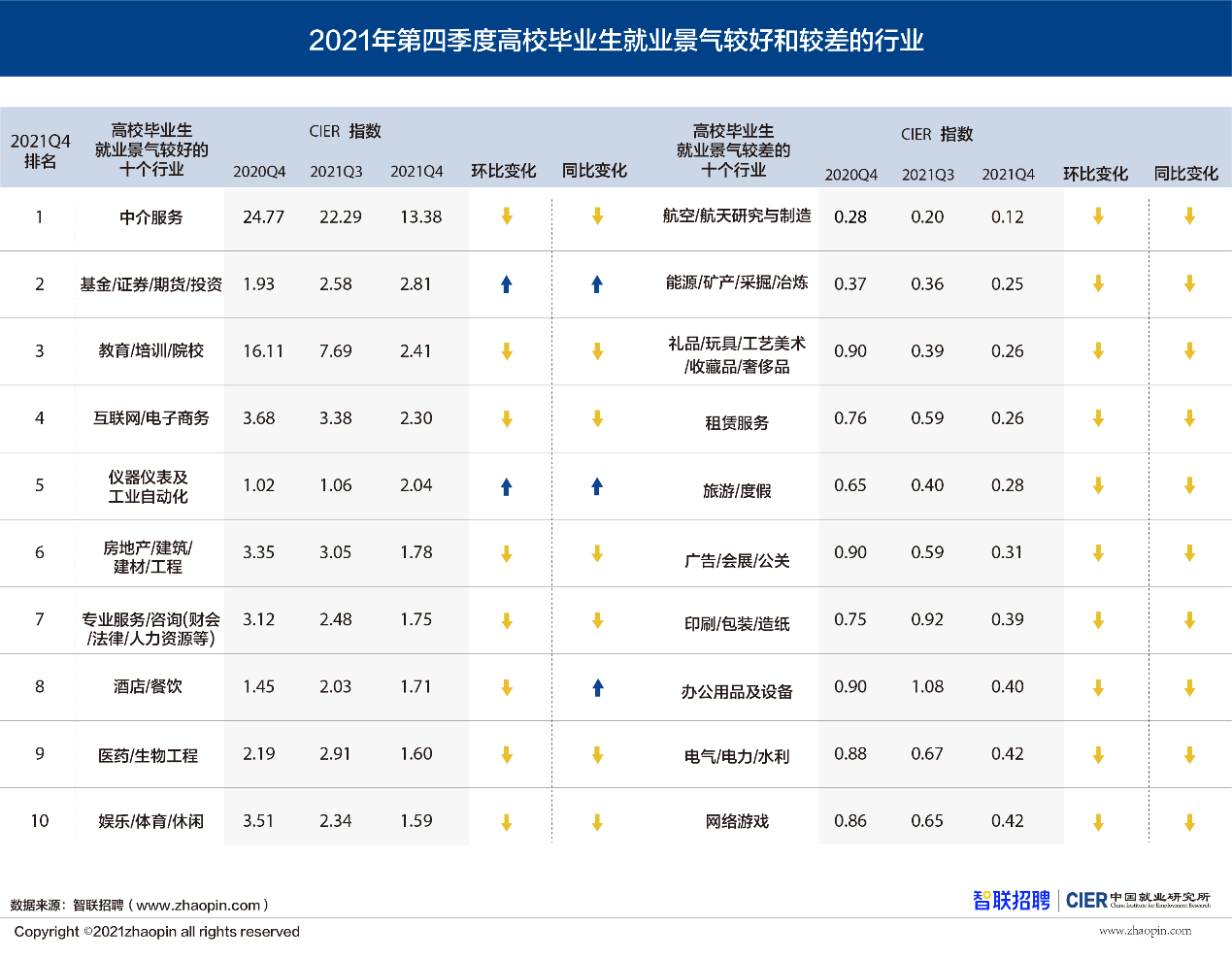 正在上传...
