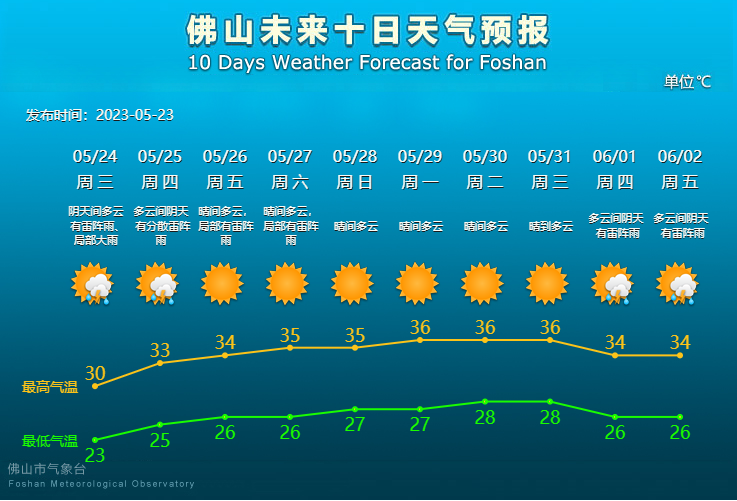 未来10天天气预报.png