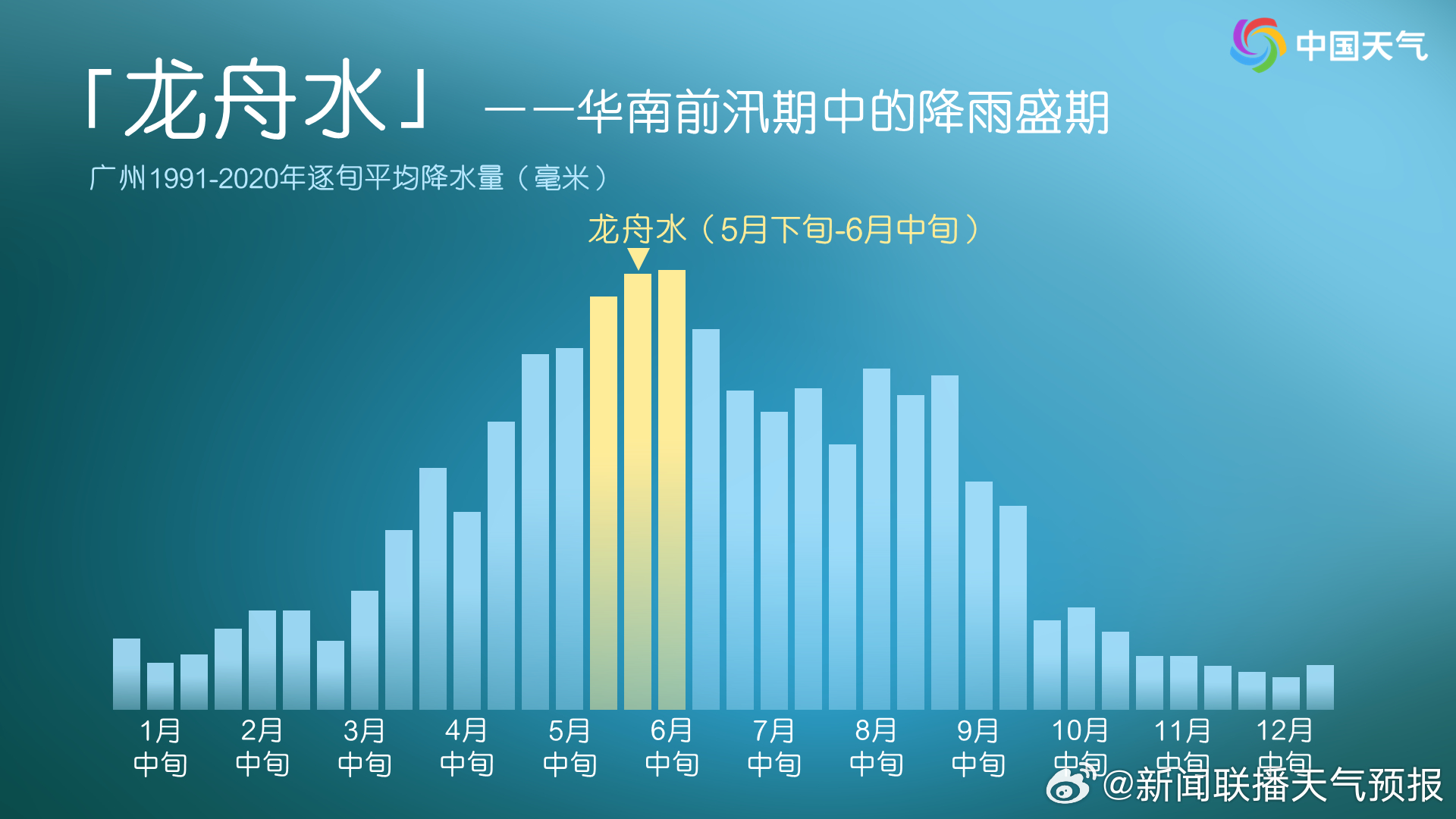 龙舟水为华南前汛期中的降雨盛期。.jpg