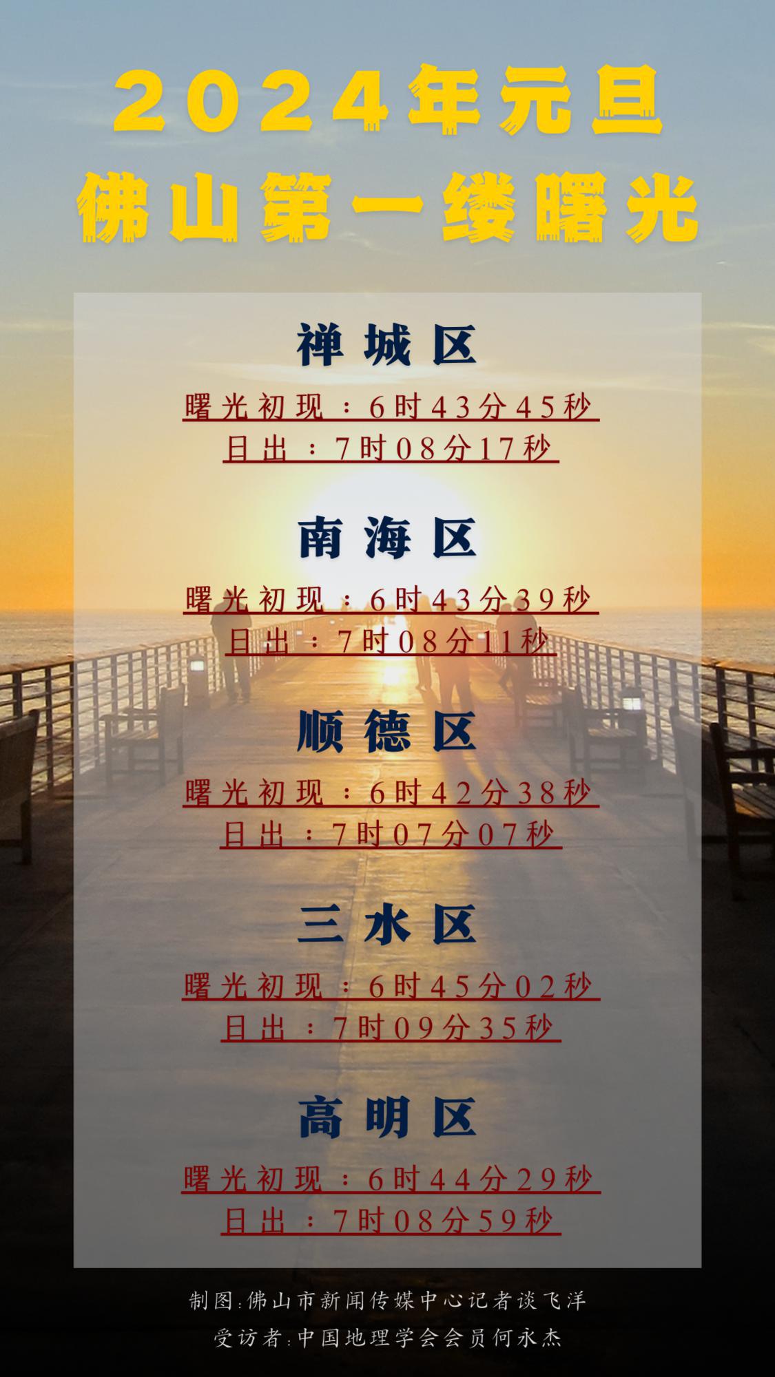 佛山各区何时迎来2024年第一缕曙光?.png