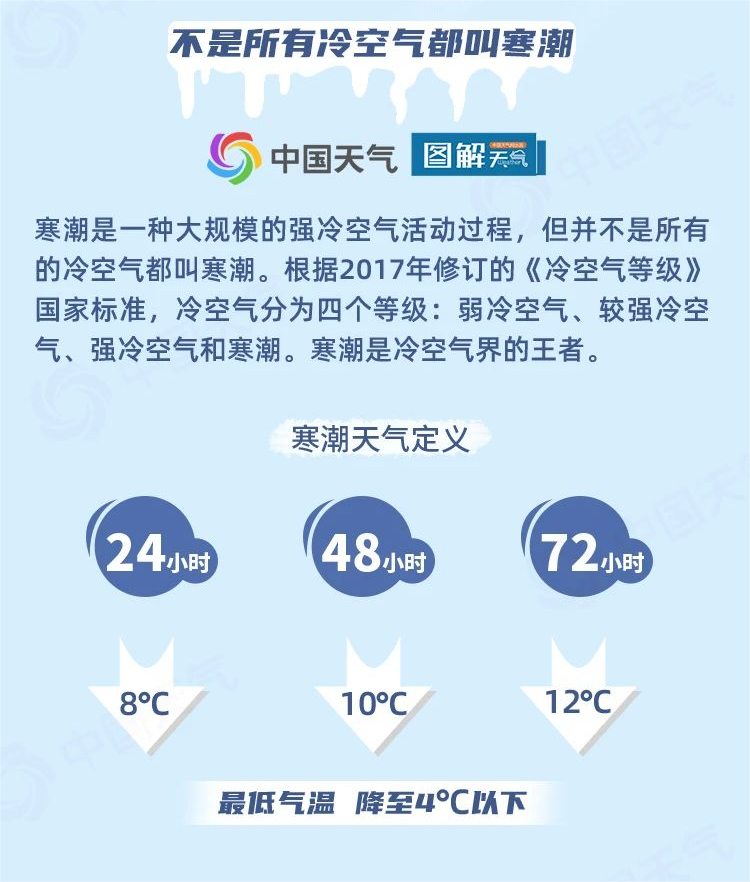 不是所有的冷空气叫寒潮.png