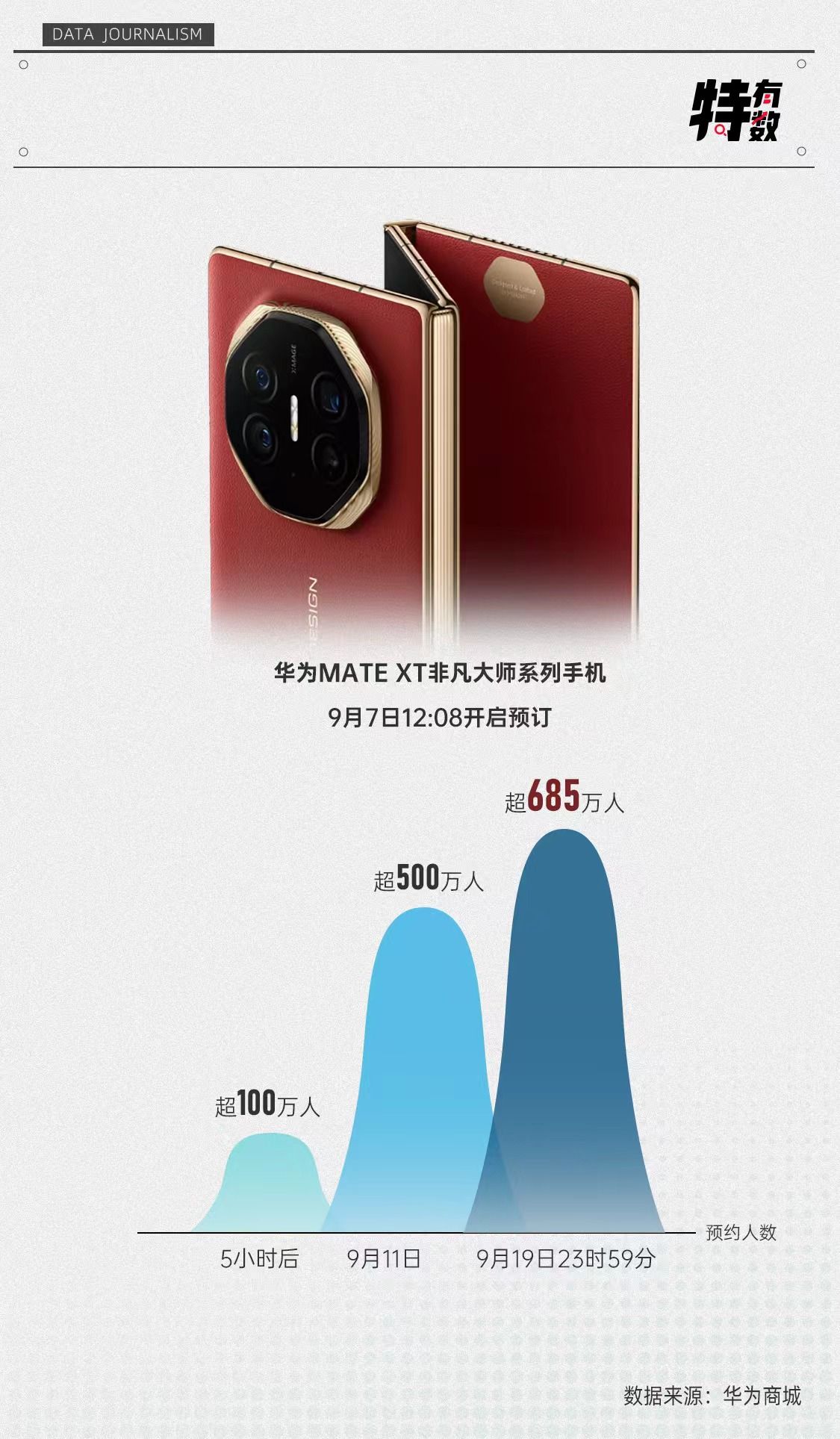 正在上传...