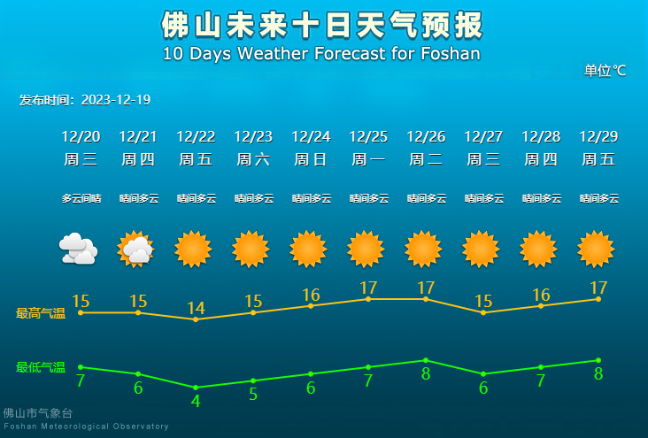 佛山未来10天天气预报。.png