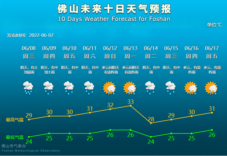 未来10天天气预报.png
