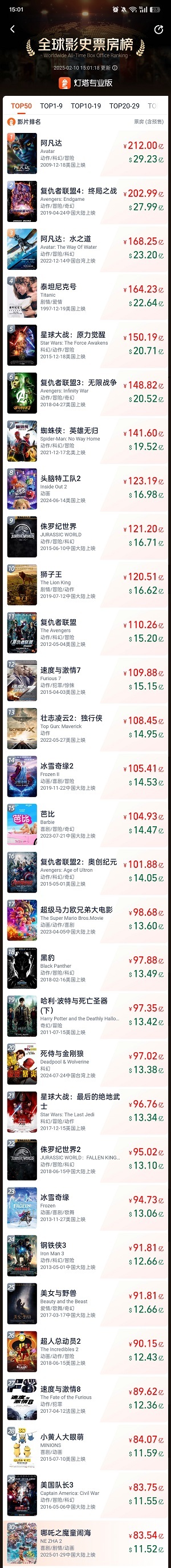 全球票房排行.jpg