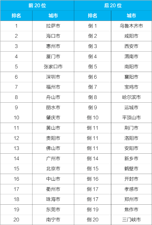 正在上传...