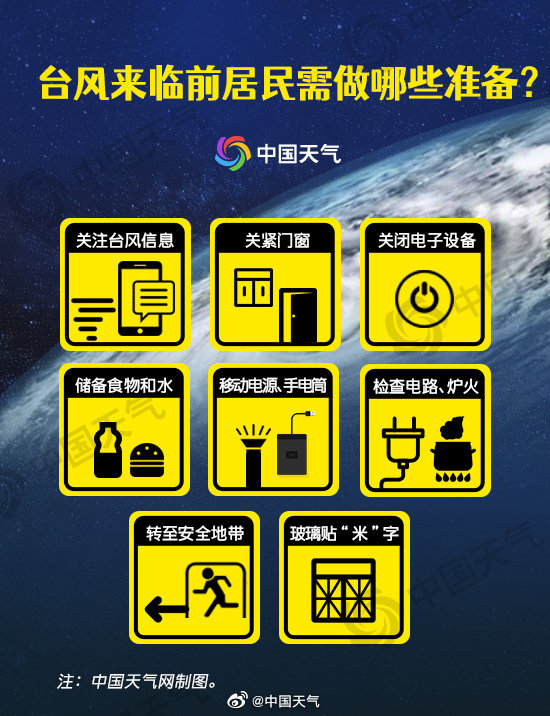 台风来临居民要做哪些准备.jpg