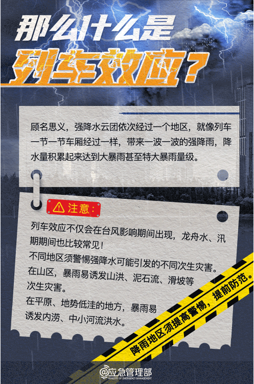 什么是“列车效应”？.png