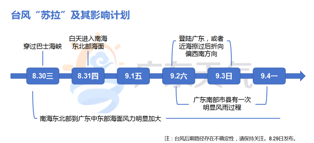 台风“苏拉”行程安排.png