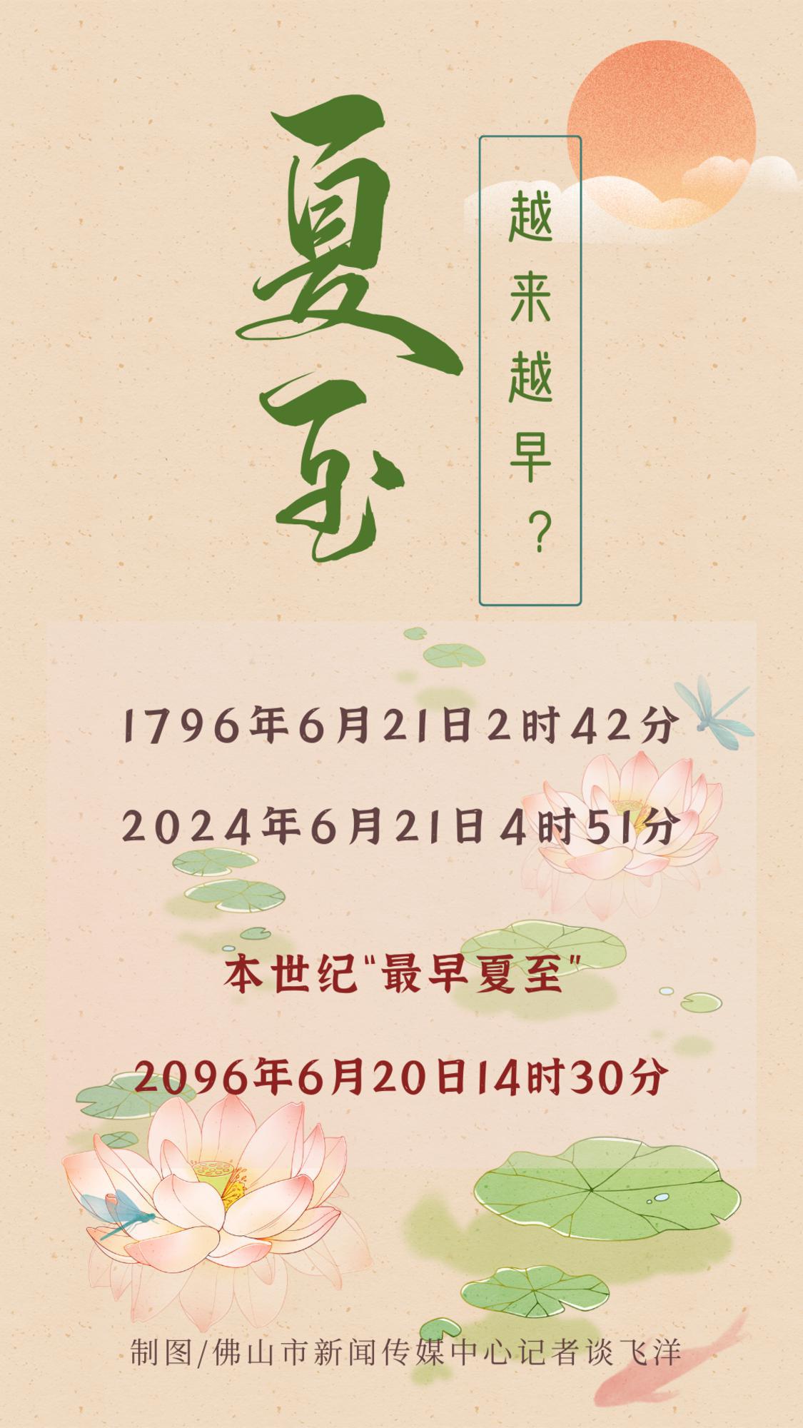 夏至出现的时间不固定,有越来越早的趋势。.png