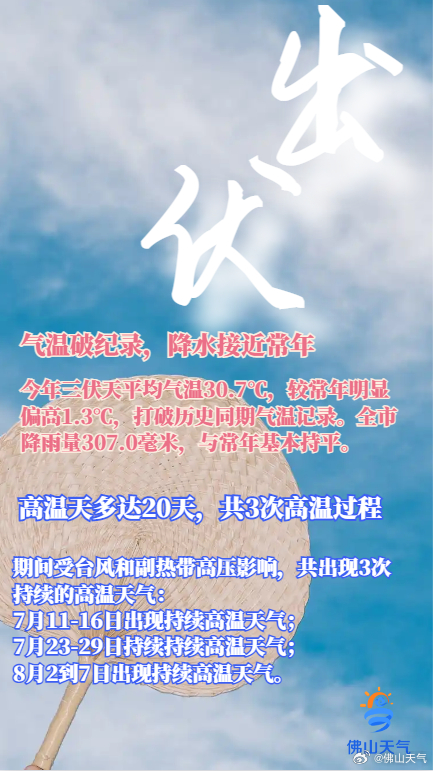 2023年“超长版”三伏,佛山天气总结。.jpg