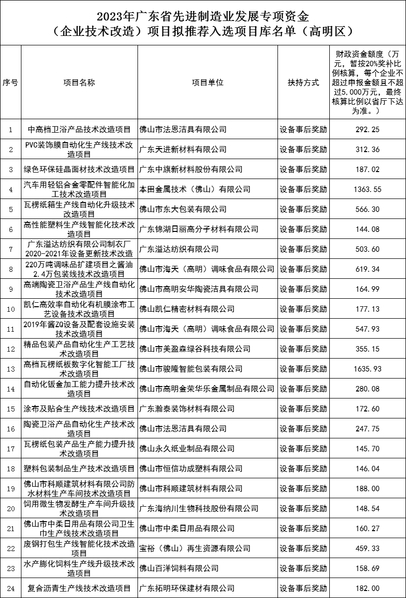 拟入选名单.png