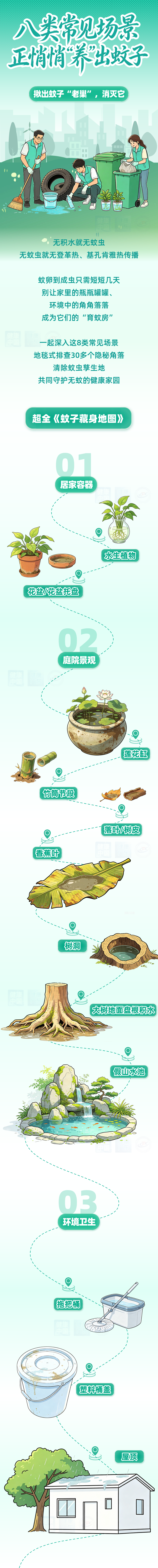 超全《蚊子藏身地图》出炉!8类常见场景,正悄悄“养”出蚊子