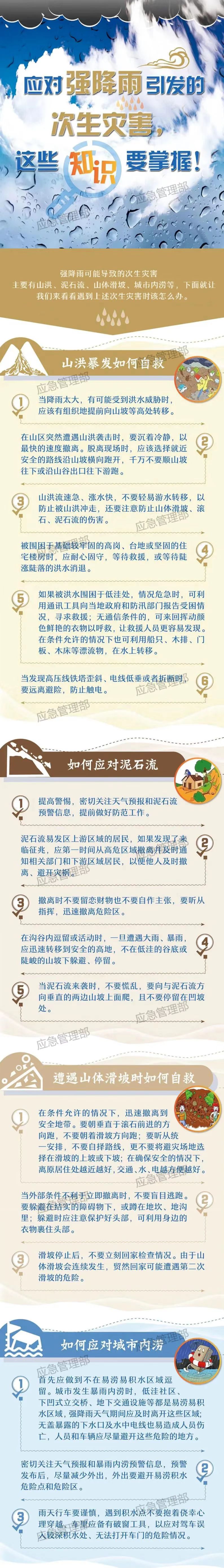 如何应对强降雨引发的次生灾害.jpg