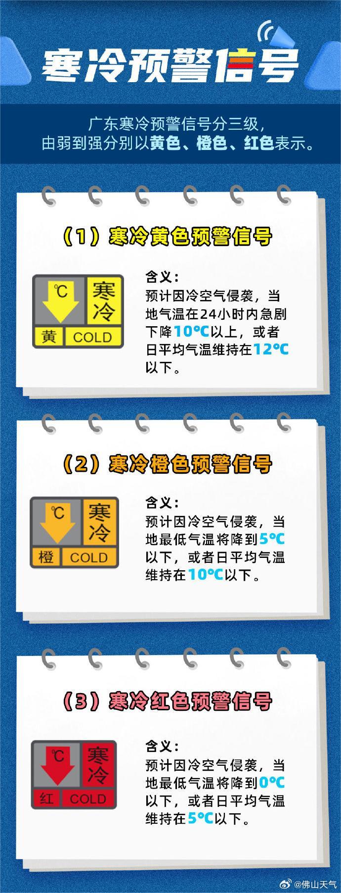 广东寒冷预警信号.jpg
