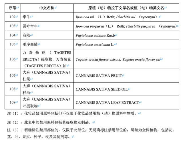 国家药监局2021年版《化妆品禁用植(动)物原料目录》|图源:河南省药品监督管理局官网