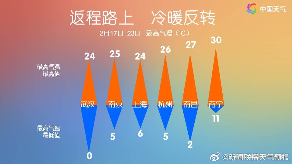 长江中下游多地寒潮期间气温将迎来大跳水,出现明显冷暖反差。.jpg