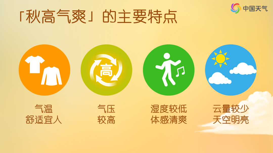 秋高气爽的特征.png