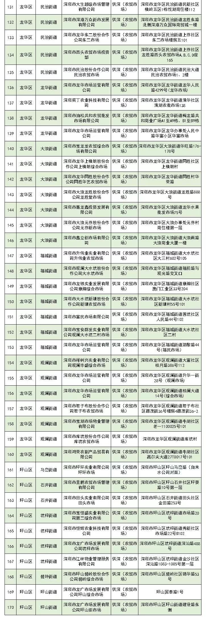 正在上传...