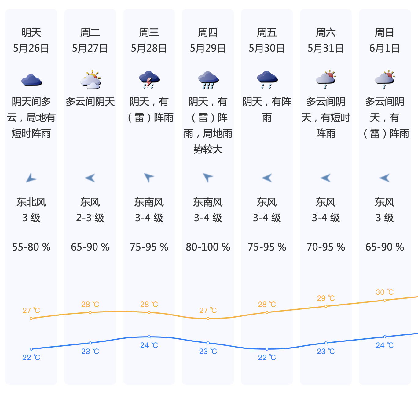 正在上传...