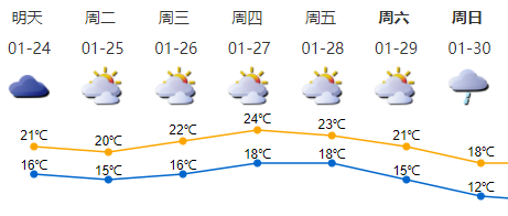 正在上传...