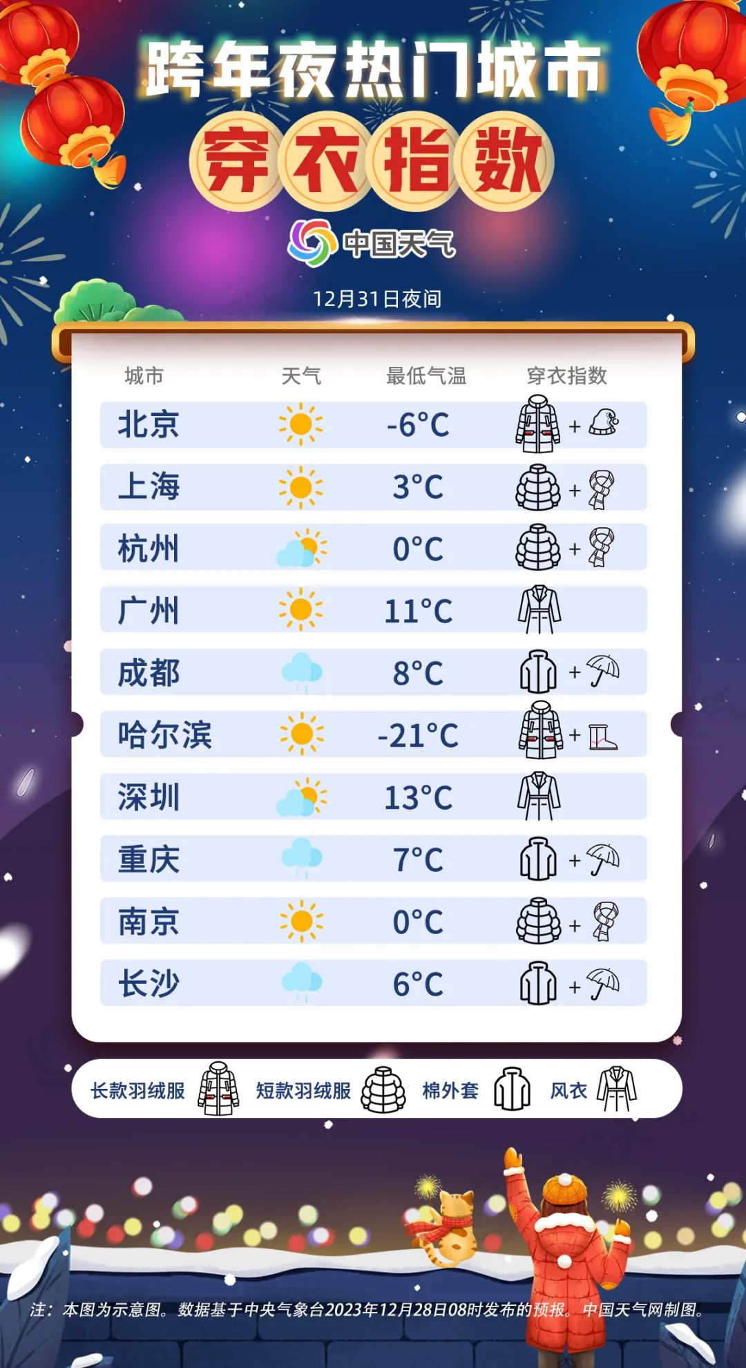热门城市跨年夜穿衣指数.jpg