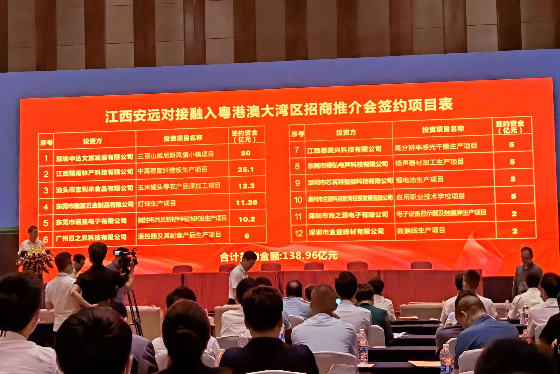 正在上传...