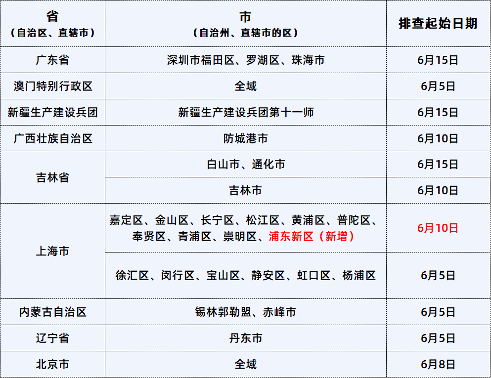 以下日期以来以及与通报病例活动轨迹有交集、重合的来(返)佛山的人员请立即向所在社区报备,并配合疫情防控措施.png