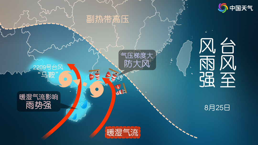 马鞍”带来的风雨分布不对称:大风在中心东侧,强降水在中心西侧和南侧。.png