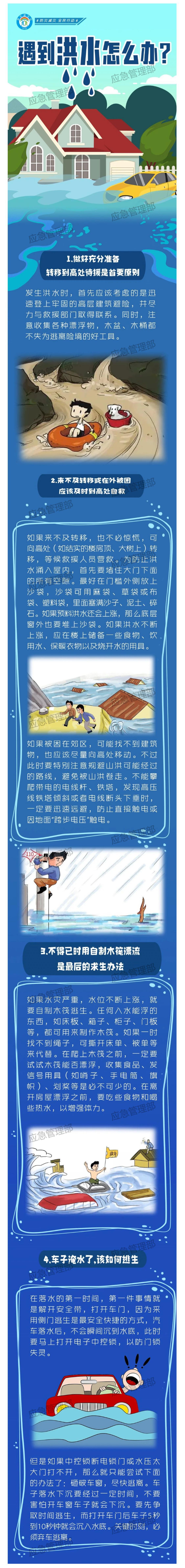 遇到洪水怎么办?.png