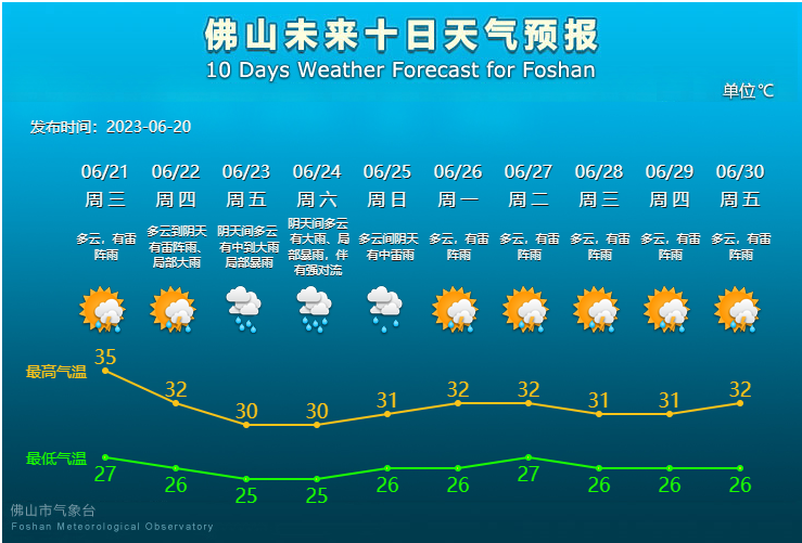 未来10天天气预报.png