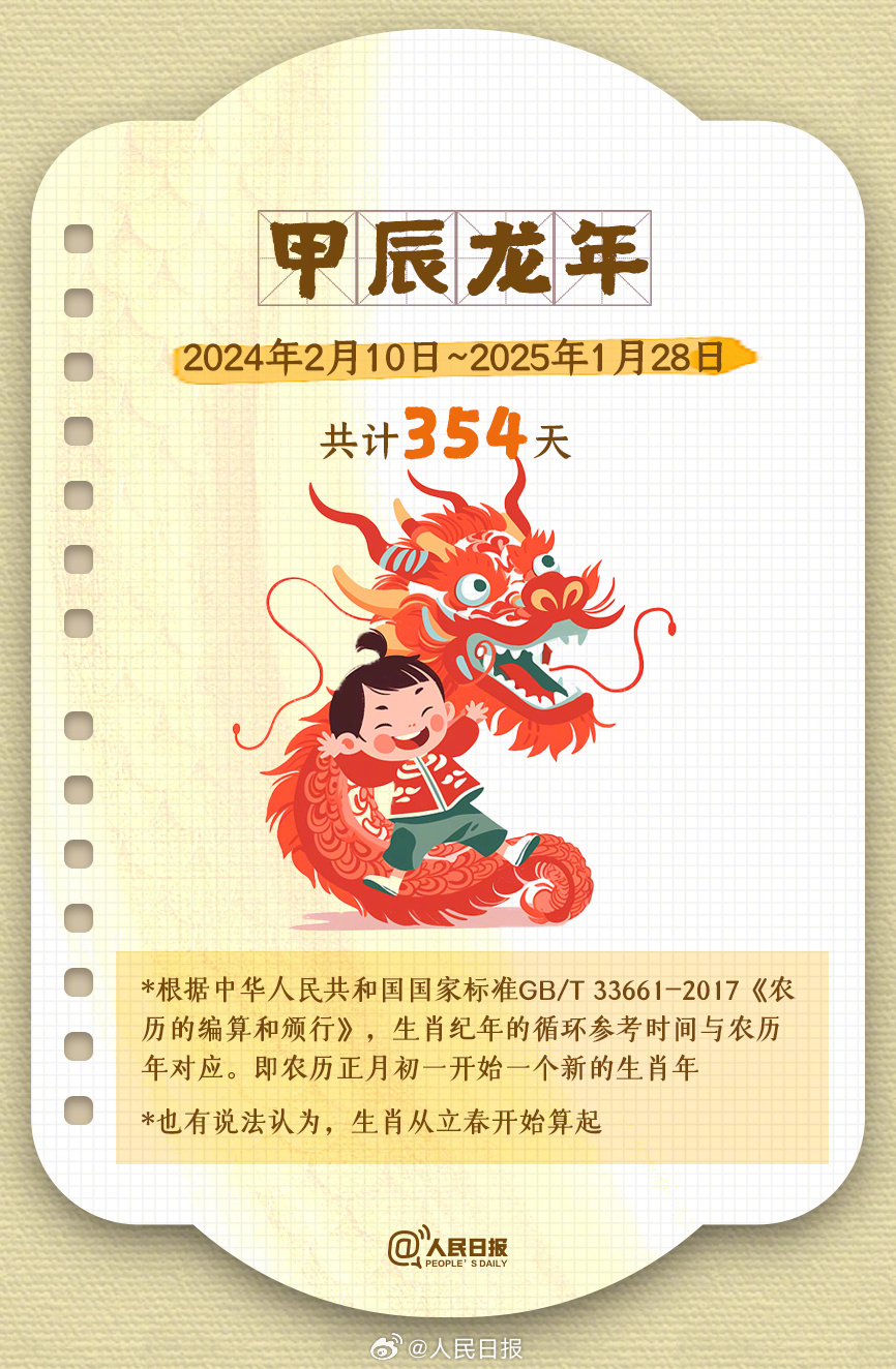 农历甲辰龙年从2024年2月10日开始,到2025年1月28日结束,共354天。.jpg