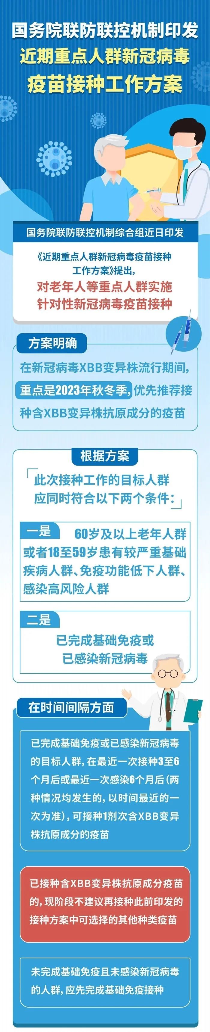 近期重点人群新冠病毒疫苗接种工作方案.jpg