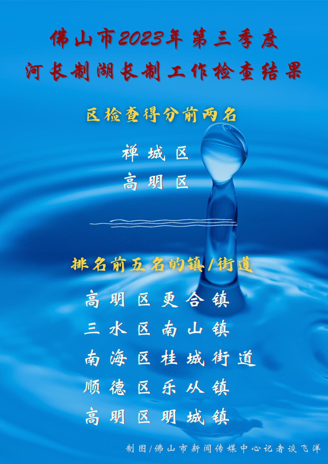 2023年河湖长制工作第三次季考中获得表扬的区和镇（街道）.png