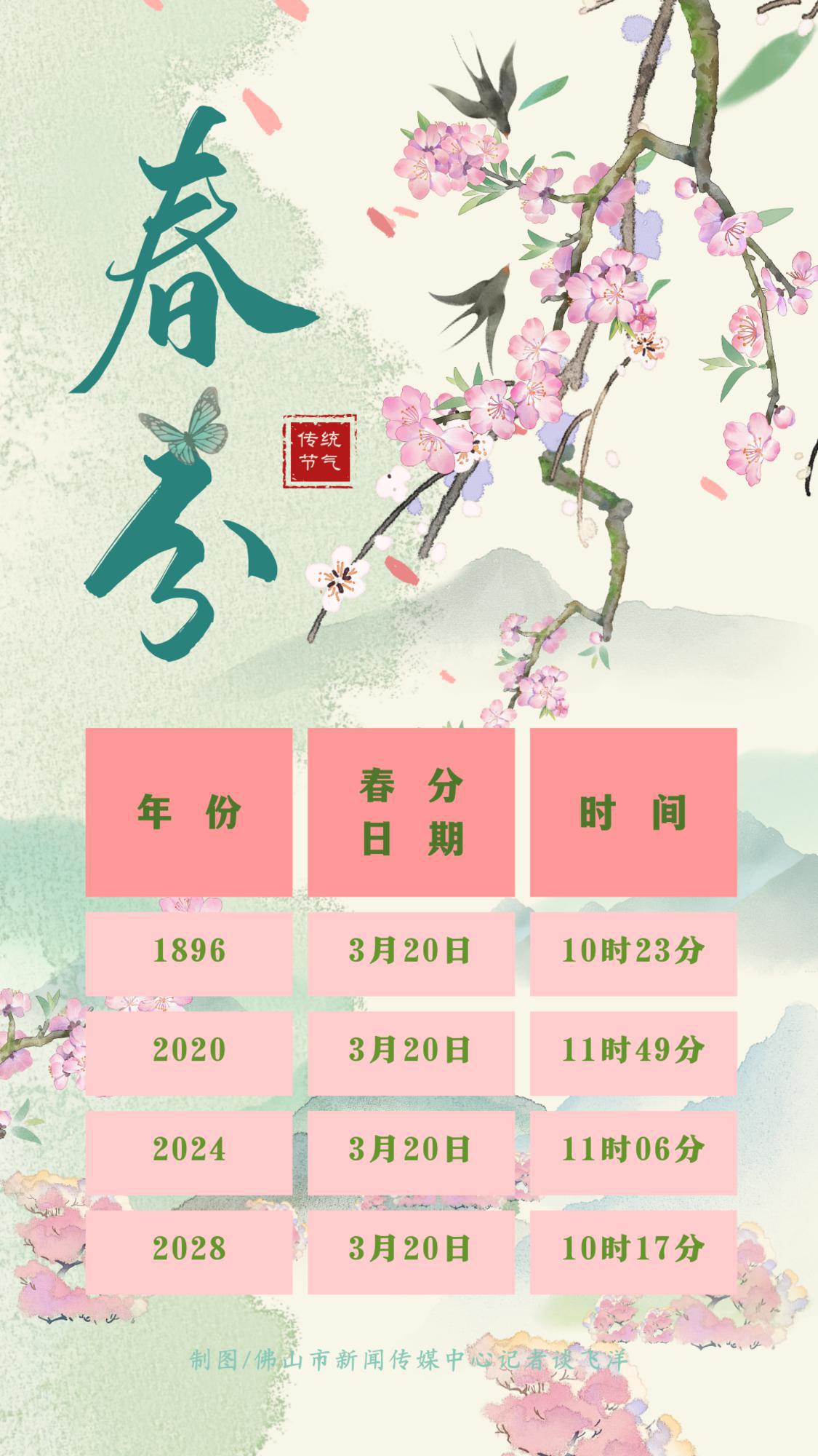 与1896年春分时刻接近的年份。.png
