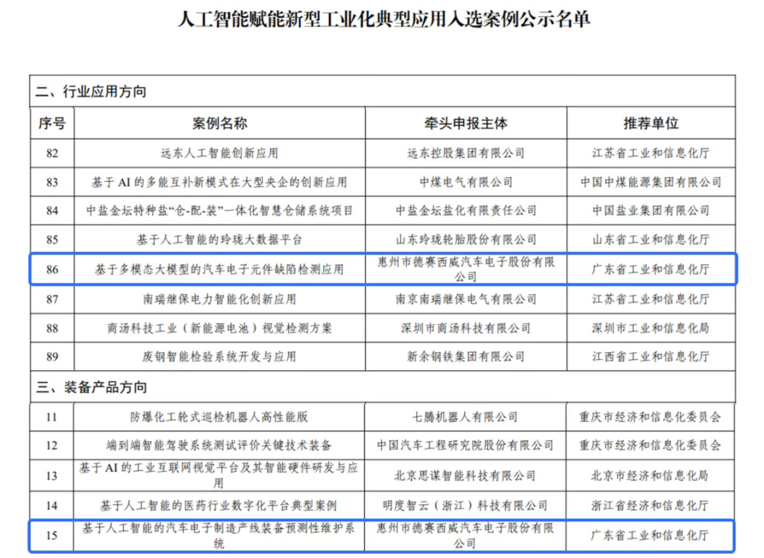 惠企德赛西威两项应用入选工信部典型案例。