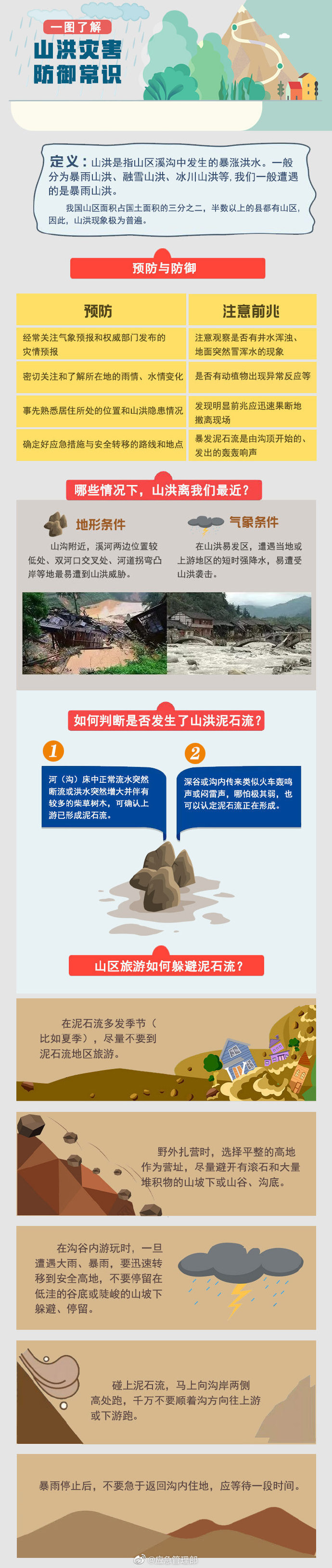 山洪灾害防御知识.jpg