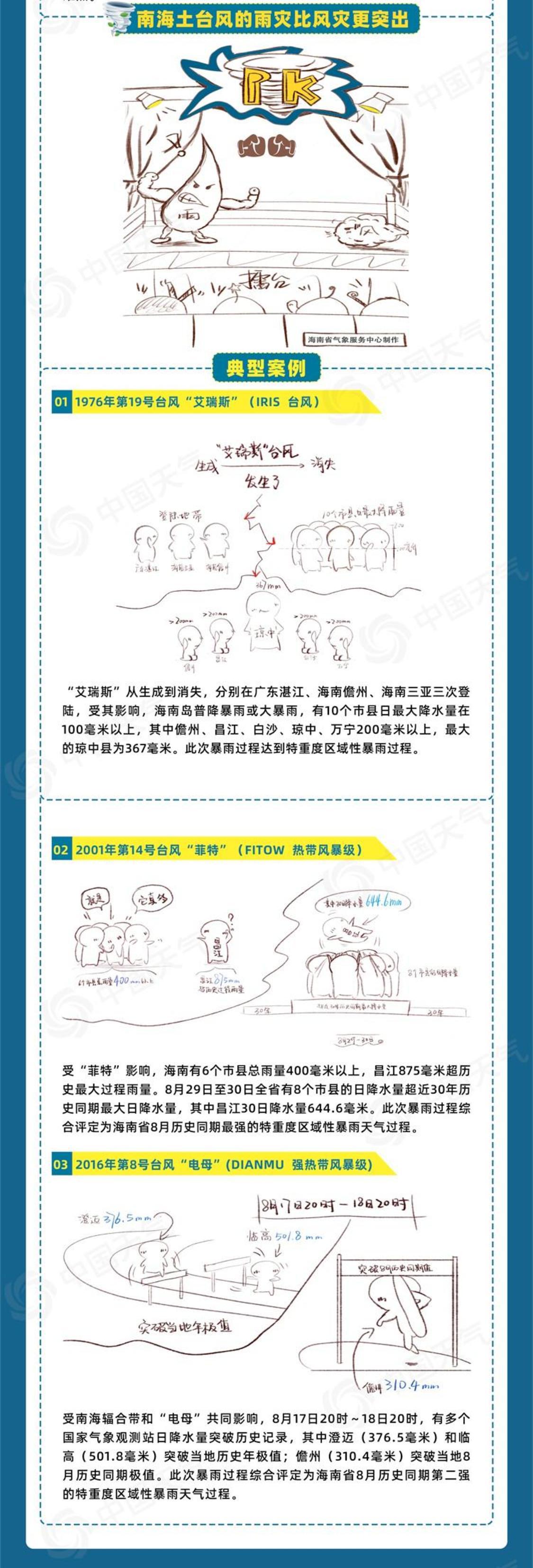 一张图剖析南海土台风(2).png